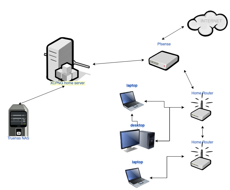 Read more about the article Why Home Labs Are Still Important